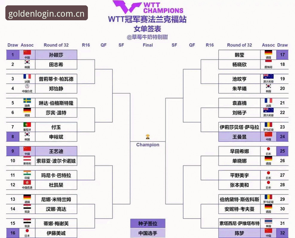 皇冠现金使用教程使用技巧 2026法网女单签表解读与实时观赛指南:郑钦文非种子出战,王欣瑜领衔中国金花
